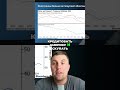 Падение спроса на облигации США: кто теперь кредитует Америку? #shorts