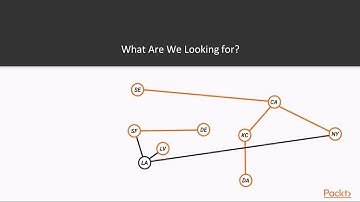Graph Algorithms for AI in Games : What Are We Searching for? | packtpub.com