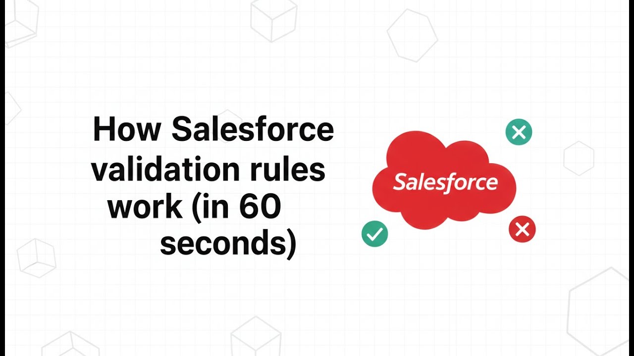 How Salesforce validation rules work (in 60 seconds) - YouTube