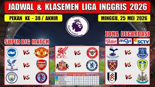 Jadwal Liga Inggris 2026 Pekan Terakhir ~ ARSENAL vs CRYSTAL PALACE ~ BRIGHTON vs MAN UNITED