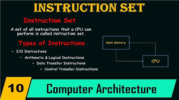What is Instruction Set in Computer Science Urdu/Hindi