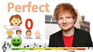 Perfect by Ed Sheeran sheet music \u0026 violin finger pattern tutorial | Easy Violin Song | HTP TV