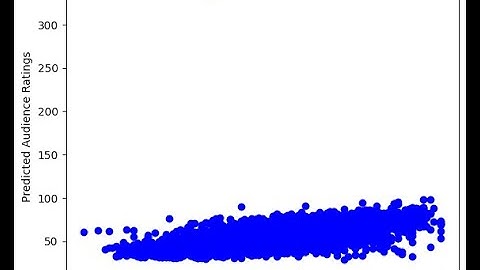 Machine Learning: Audience Rating Prediction