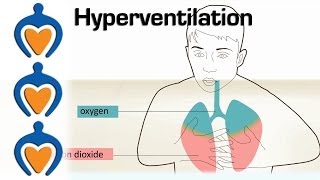 Hyperventilation - Causes and treatment of hyperventilation