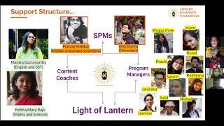 Understanding organizational structures and support system : Lantern Edusports (Check-in 101) screenshot 2