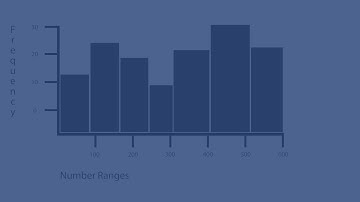 Histogram chart
