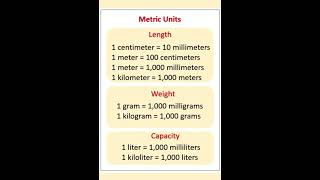 Measurement Conversion #lenght #capacity #weight
