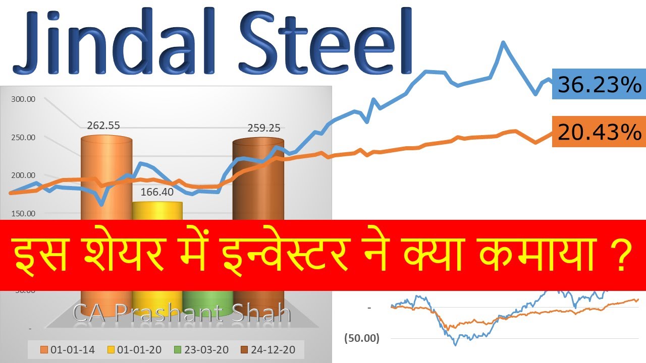 Jindal Steel Share Analysis YouTube