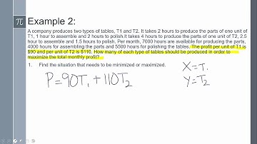 Integrated III 3.2.3- Introduction to optimization part 2