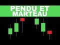 Pendu et Marteau - Apprendre la Bourse - YouTube