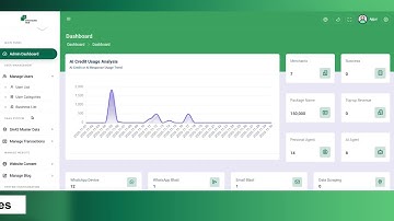 Manage Users – User List, User Categories & Business List (WhatsCRMHub)