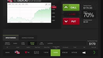 USD/CAD Profits with Daily Binary Profits (DBPv7)