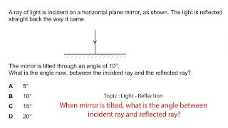 Mirror tilted 10o, what is the angle between the incident ray and the reflected ray