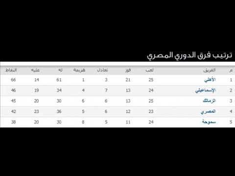 اقوي نادي في مصر اعلان اتصالات النادي الاهلي