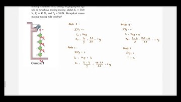 Pembahasan Modul 2 Tutorial Fisika I A TPB ITB Part 1
