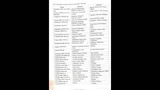 Synonyms ও Antonyms এর পার্থক্য
