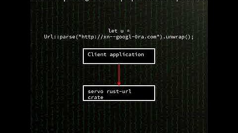 rust-url: Improper validation of unsafe equivalence in punycode in the ...(CVE-2024-12224) #shorts