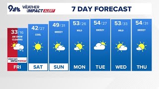 The Denver Gazette forecast for Friday, January 9