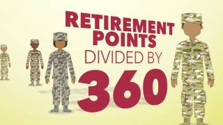 Blended Retirement System: Retirement