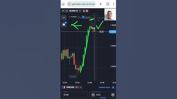 Binary Options Quick Win Strategy: Master Candlestick Momentum! #shorts #quotex #trading #trader