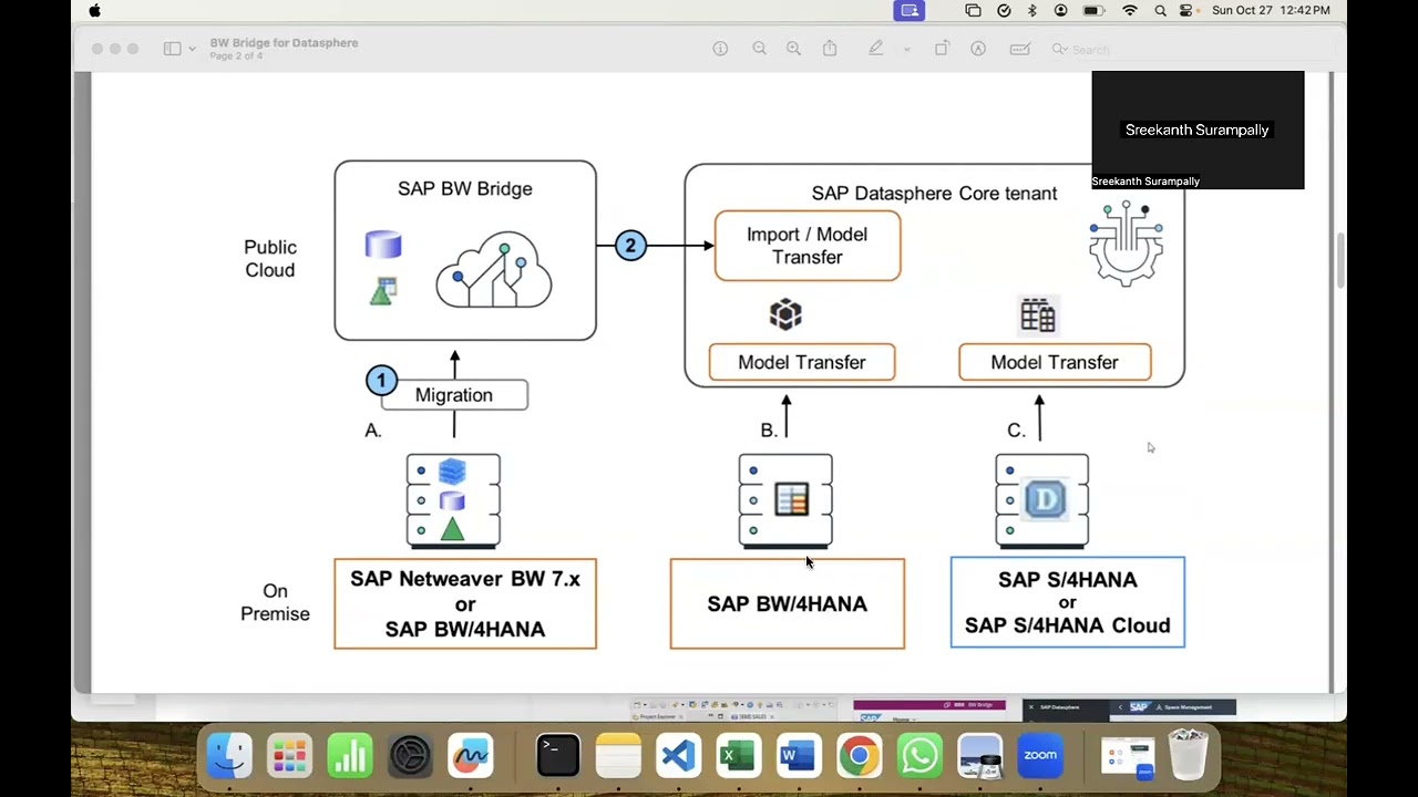 5. BW Bridge for Datasphere