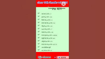 class 10 vvi objective question 2024  ask class |class 10th science objective question2024