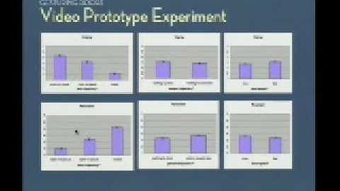 The Design of Implicit Interactions