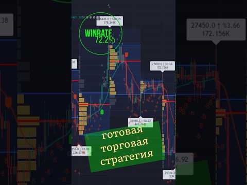 Два индикатора 72.2% успешных сделок. Делаюсь торговой стратегией. #трейдинг #индикатор #форекс