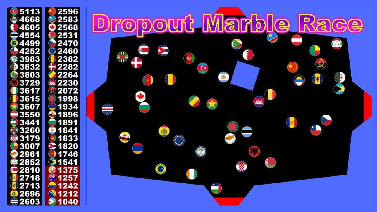 Dropout Marble Race ~200 countries survival marble race~  in Algodoo | Marble Factory