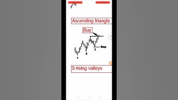 ICP Coin 3 Rising Valleys chart partan #bitcoin #shorts #dogecoin #crypto #top5altcoins #Icpcoin