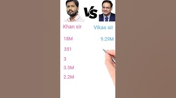 Khan sir vs vikas Divyakirti  | 🔥 #shorts  #khansir #ytshorts #comparison