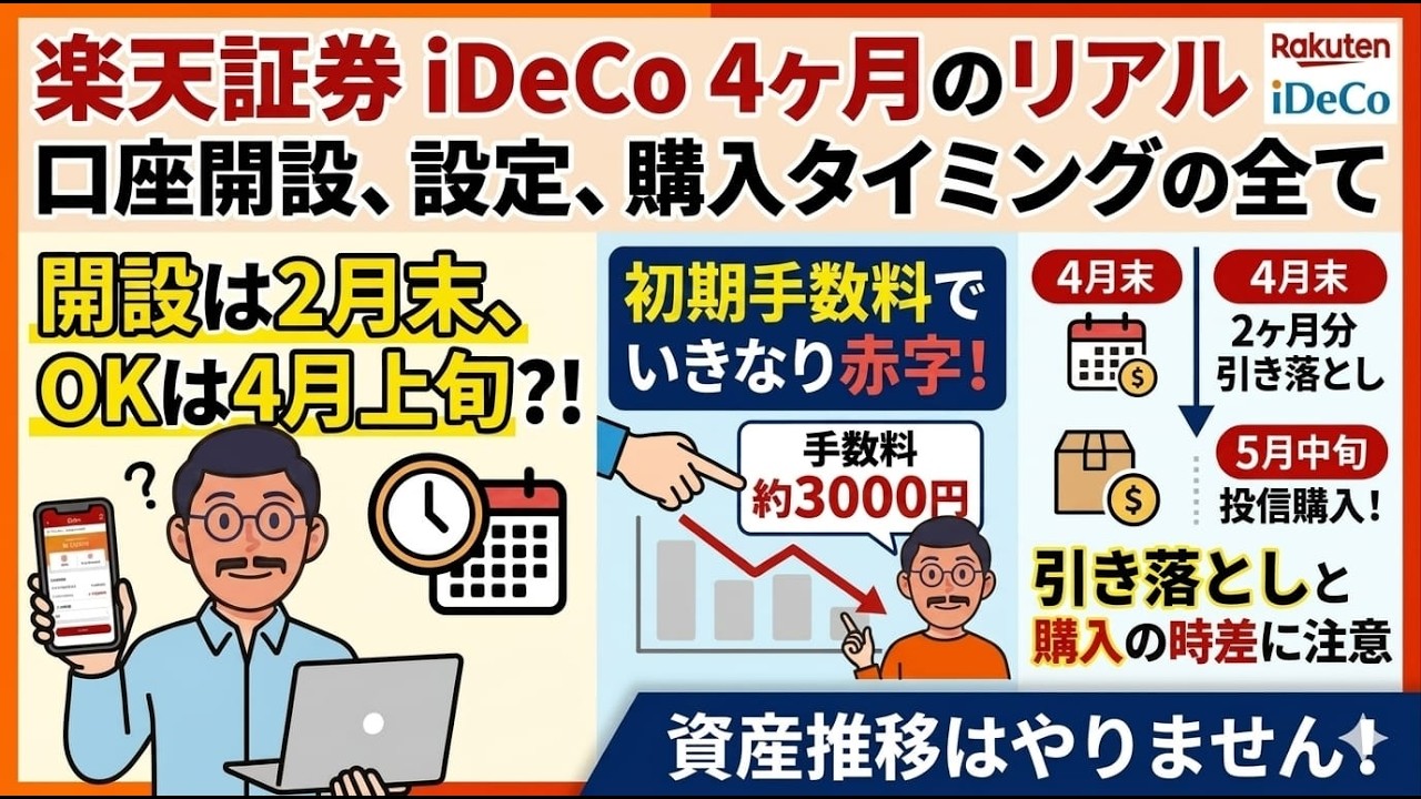 My 4-Month Journey After Applying for iDeCo with Rakuten