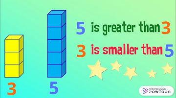 Comparing numbers from 1 to 10 -Grade 1