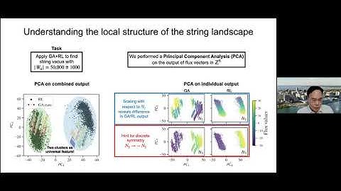 Gary Shiu, String Data 2021, 16 December 2021