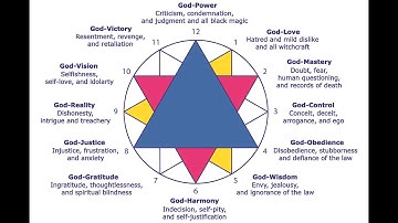 08 - The Cosmic Clock