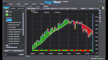 Trading Forex with TradeShark Software