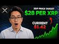 AI Analyzed Every XRP Institutional Signal… Here's What It Predicted! || XRP