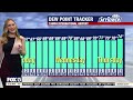Tampa weather | Tuesday morning forecast