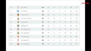 La liga table and results 33 real ...