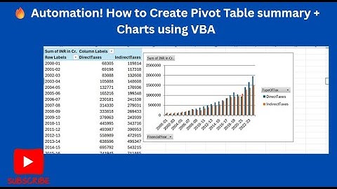 🔥 Automation! How to Create Pivot Table summary + Charts using VBA. #Excel #VBA and #SQL