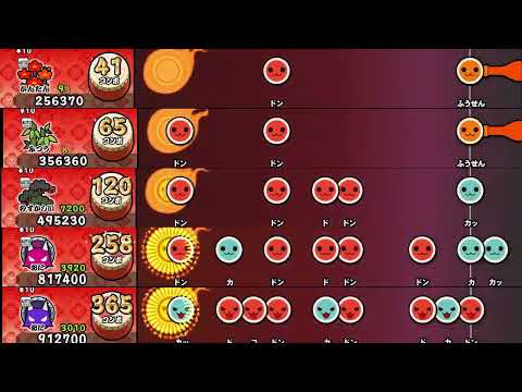 【太鼓の達人 NS2】紅蓮華【新・全難易度同時再生】