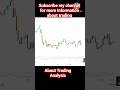 Stock Market Chart Analysis #trading #shorts #shortsvideo #feed #youtubevideo #viral #stockmarket