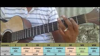 tutorial guitare 4ème tige --- rah ckiky