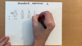 Standard additions 2