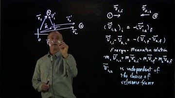 Collision- Velocity in the frame of COM