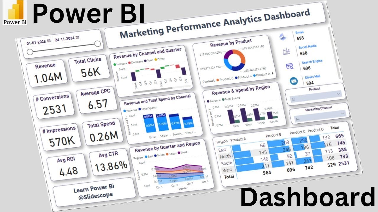 Marketing Performance Analysis Dashboard - Power BI Project - YouTube