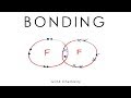 Bonding (Ionic, Covalent & Metallic) - GCSE Chemistry