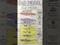 What is the DoD Model? 😳