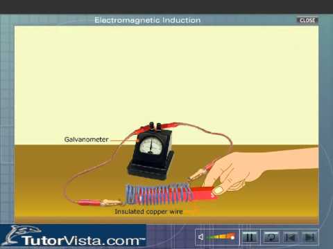 Video: Ano Ang Kakanyahan Ng Hindi Pangkaraniwang Bagay Ng Electromagnetic Induction