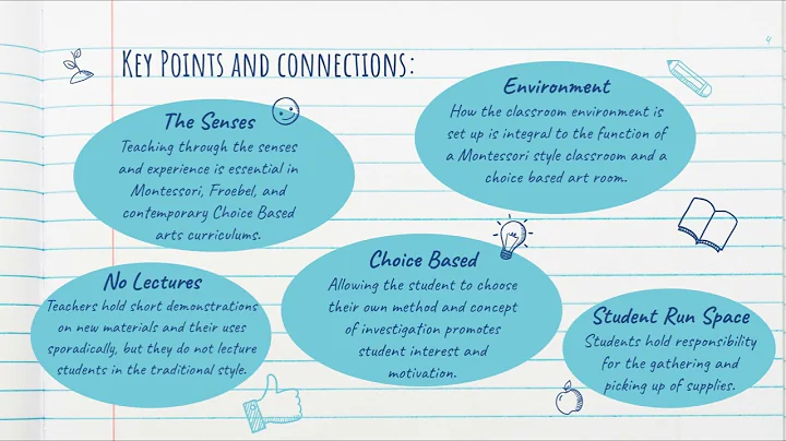 Montessori and Choice Based Arts Classrooms
